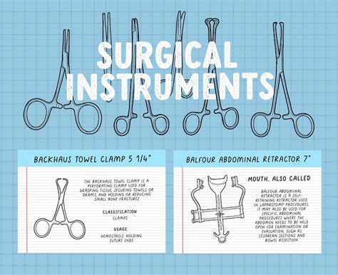 Free Surgery Flashcards